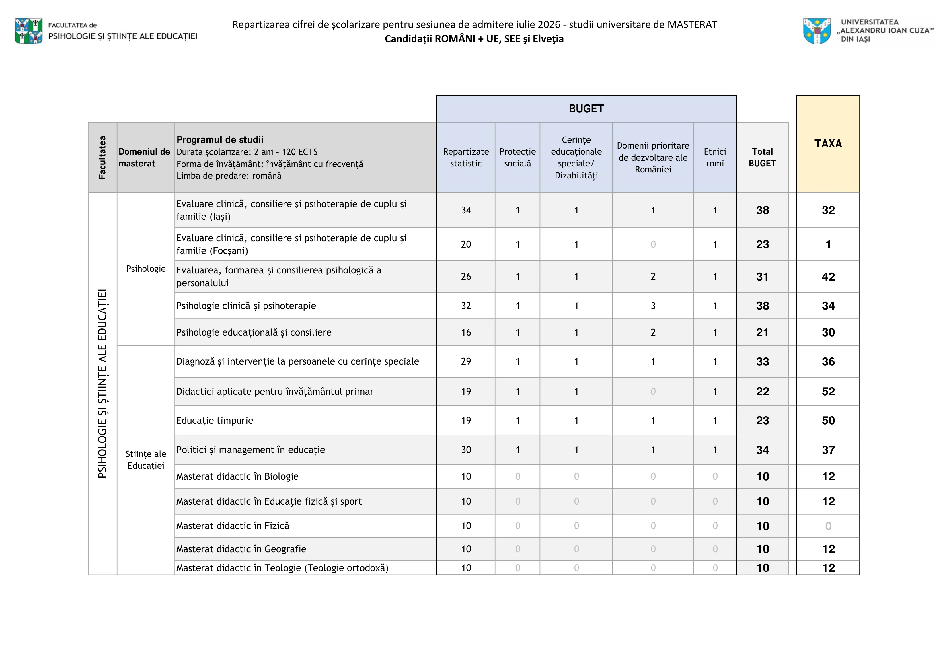 Repartizarea cifrei de școlarizare pentru sesiunea de admitere iulie 2026 - studii universitare de MASTERAT, Candidații ROMÂNI + UE, SEE şi Elveţia